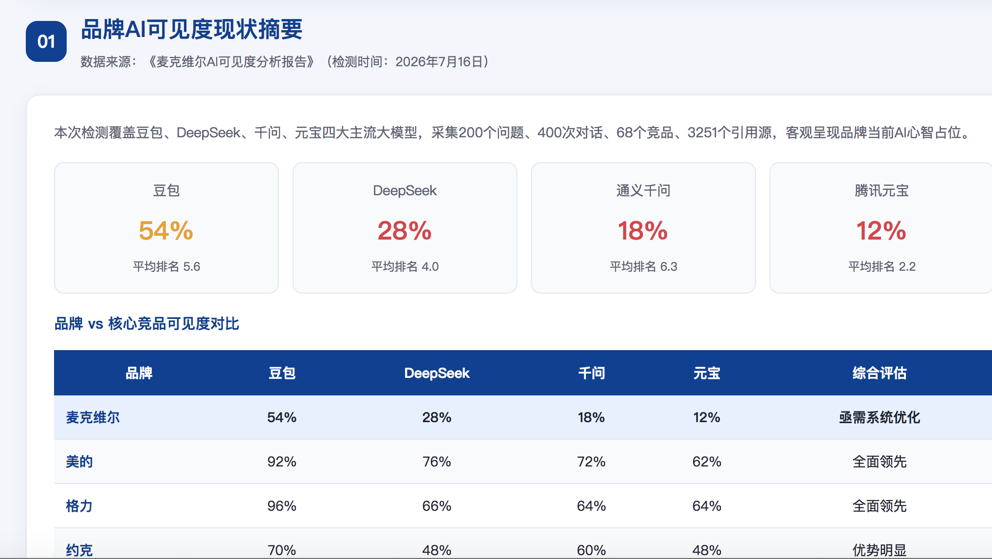 沧州GEO分析报告-品牌ai搜索结果诊断